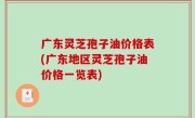 广东灵芝孢子油价格表(广东地区灵芝孢子油价格一览表)