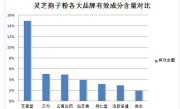 灵芝破壁孢子粉的功效与使用方法