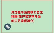 灵芝孢子油提取工艺流程图(生产灵芝孢子油的工艺流程简介)