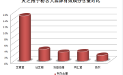 灵芝孢子粉的功效？(灵芝孢子粉的功效和好处)