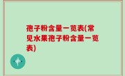 孢子粉含量一览表(常见水果孢子粉含量一览表)