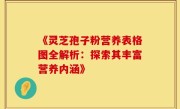 《灵芝孢子粉营养表格图全解析：探索其丰富营养内涵》