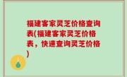 福建客家灵芝价格查询表(福建客家灵芝价格表，快速查询灵芝价格)