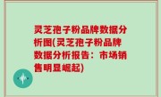 灵芝孢子粉品牌数据分析图(灵芝孢子粉品牌数据分析报告：市场销售明显崛起)