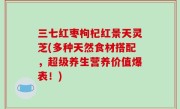 三七红枣枸杞红景天灵芝(多种天然食材搭配，超级养生营养价值爆表！)