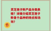 灵芝孢子粉产品分类表格？详细介绍灵芝孢子粉各个品种的特点和功效？