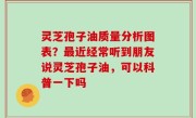 灵芝孢子油质量分析图表？最近经常听到朋友说灵芝孢子油，可以科普一下吗