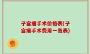 子宫瘤手术价格表(子宫瘤手术费用一览表)