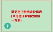 灵芝孢子粉回收价格表(灵芝孢子粉回收价格一览表)