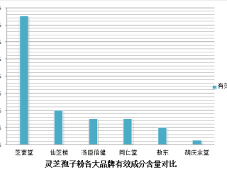 吃了灵芝孢子粉胃疼怎么办？灵芝孢子粉的副作用及应对方法？