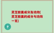 灵芝胶囊成分及功效(灵芝胶囊的成分与功效一览)