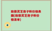 旌德灵芝孢子粉价格表图(旌德灵芝孢子粉价格清单)