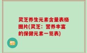 灵芝养生元素含量表格图片(灵芝：营养丰富的保健元素一览表)