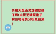 价格大盘山灵芝破壁孢子粉(山灵芝破壁孢子粉价格走势分析及预测)