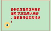 各种灵芝品质区别图表图片(灵芝品质大揭密：图解各种类型和特点)