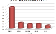 孢子粉跟灵芝粉哪个好？比较孢子粉和灵芝粉的功效及适用人群？
