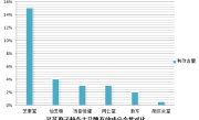 灵芝的多糖成分是什么？灵芝多糖治失眠吗