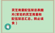 灵芝用量配伍禁忌表图片(常见的灵芝用量和配伍禁忌汇总，防止误食 )