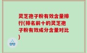 灵芝孢子粉有效含量排行(排名前十的灵芝孢子粉有效成分含量对比)