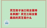 灵芝孢子油三萜含量排名表图？灵芝三萜含量最高的灵芝是什么