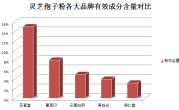 灵芝孢子粉治阴虚火旺(灵芝孢子粉缓解阴虚火旺效果显著)