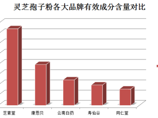 灵芝孢子粉治阴虚火旺(灵芝孢子粉缓解阴虚火旺效果显著)
