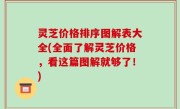 灵芝价格排序图解表大全(全面了解灵芝价格，看这篇图解就够了！)